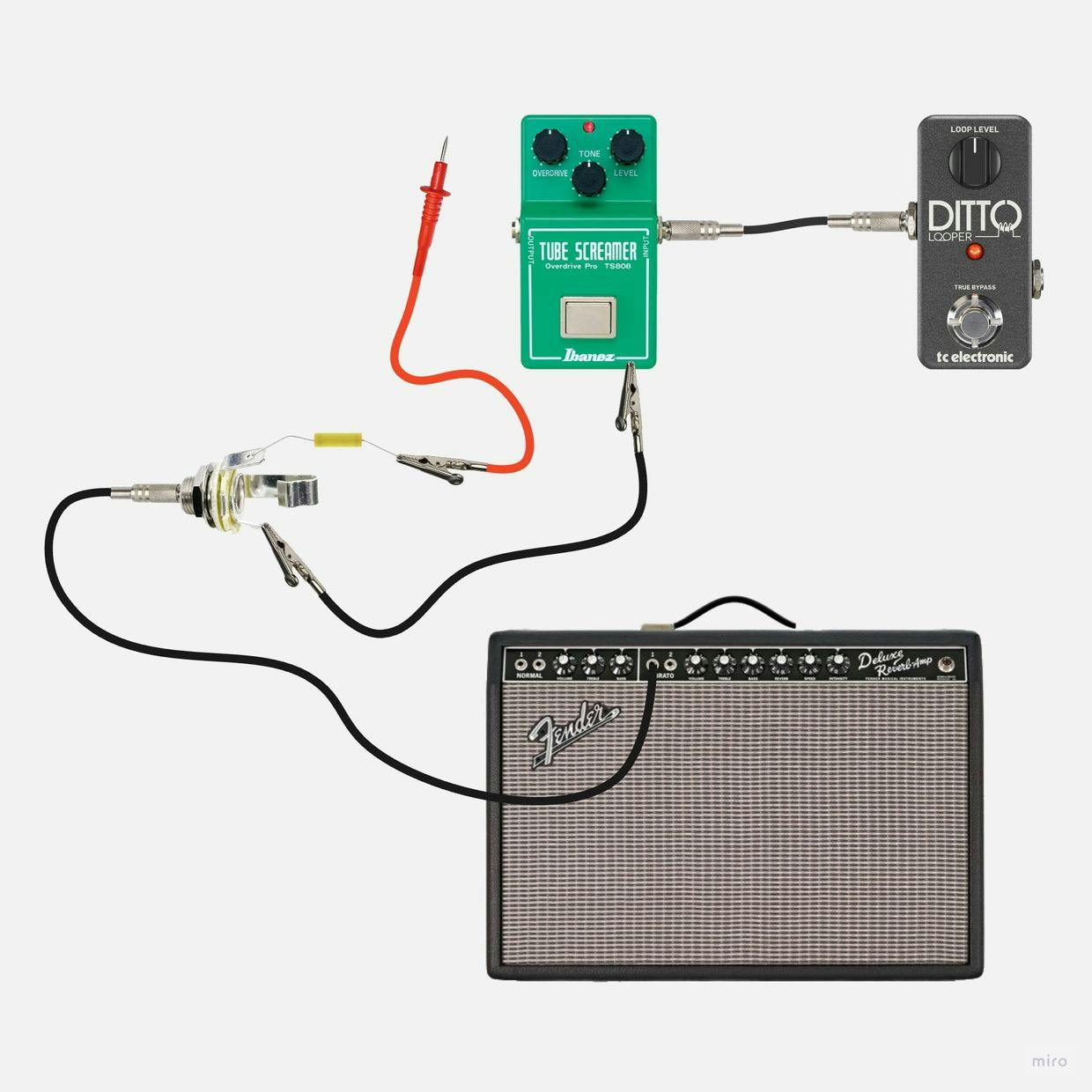 Audio probe with a looper pedal